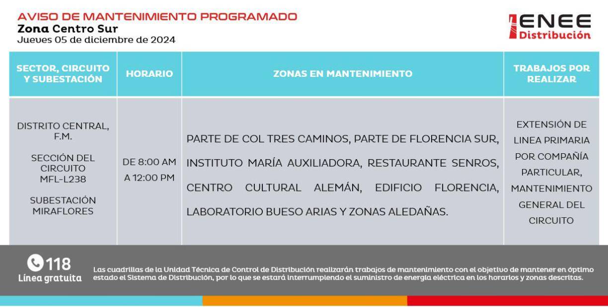 Sectores afectados por las interrupciones en el Distrito Central: 8:00 am - 12:00 pm. 