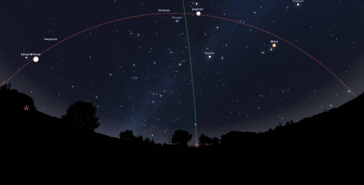 Este tipo de evento suele involucrar tres o cuatro planetas, por lo que la alineación de seis cuerpos celestes representa un espectáculo excepcional.