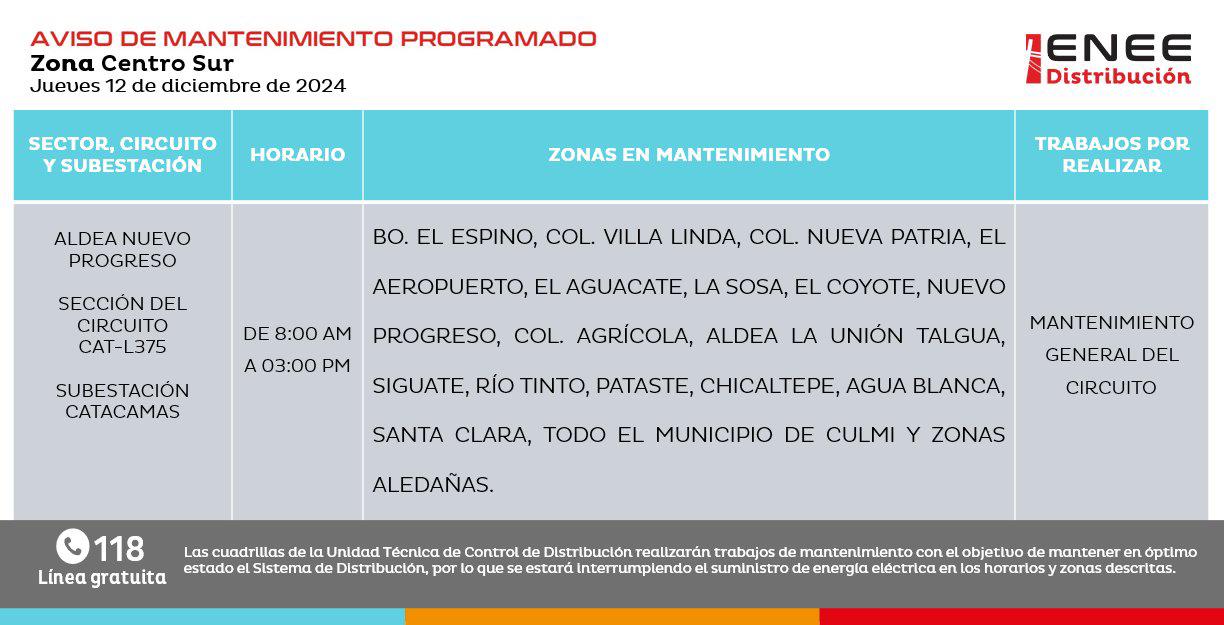 Finalmente, varios sectores del municipio de El Progreso, en departamento de Yoro, no gozarán del servicio de energía entre las 8:00 am y 3:00 pm. 