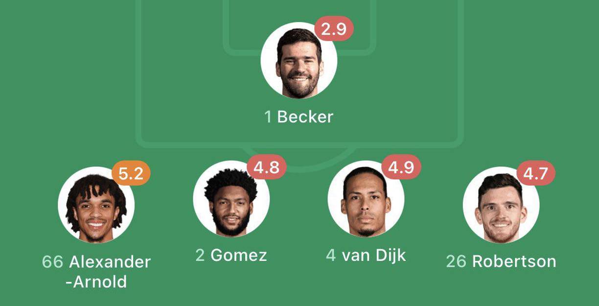 Memes: Courtois y Becker protagonistas del Madrid-Liverpool