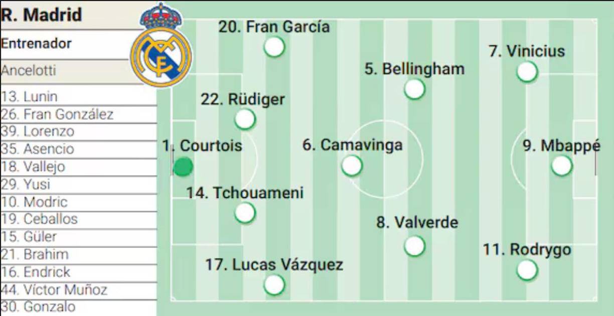 Este es el 11 titular del Real Madrid ante el Pachuca en la final de la Copa Intercontinental.