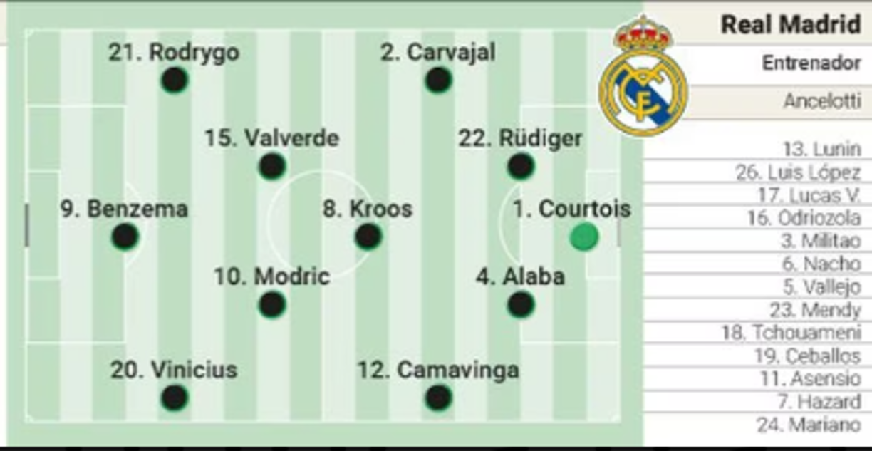 Así sería la alineación del Real Madrid ante el Manchester City según Diario AS.