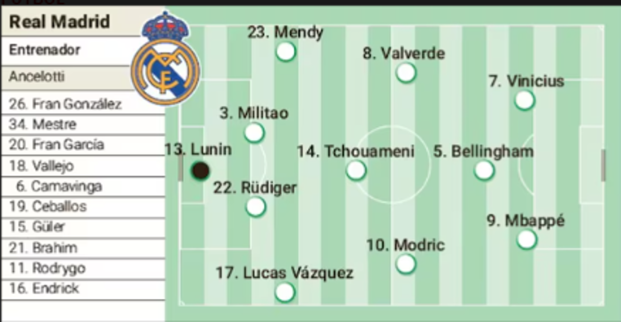 Así sería el 11 titular del Real Madrid ante el AC Milan en la jornada 4 de la Champions League.