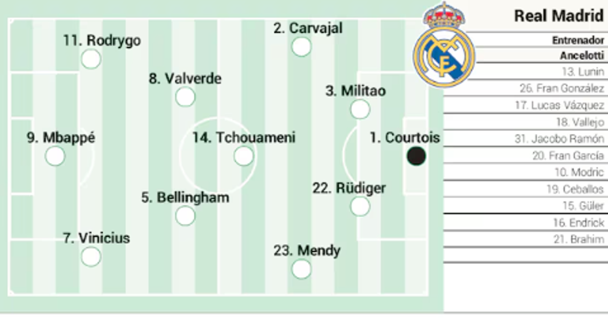 Así sería el poderoso 11 del Real Madrid en su estreno en la Liga Española.