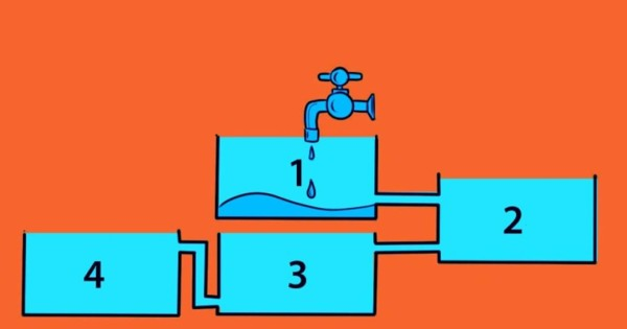 Realiza este divertido test de inteligencia y descubre algo oculto sobre tu personalidad