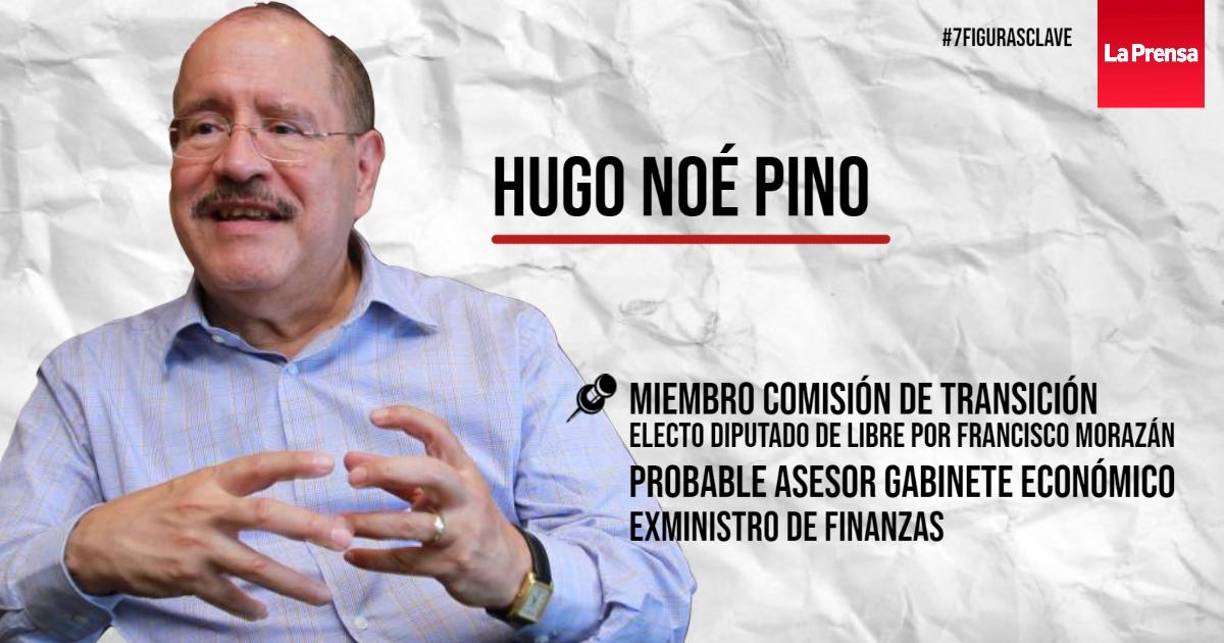 Hugo Noé Pino, exministro de Finanzas durante el Gobierno de Manuel Zelaya Rosales (2006-2009) es el rostro en materia económica de Castro de Zelaya. El economista y autor de obras relacionadas redactó en buena parte las propuestas de esa índole en el plan gubernamental de Libre y no ha despegado su influencia en la comisión de transición con empresarios y sector privado productivo. 