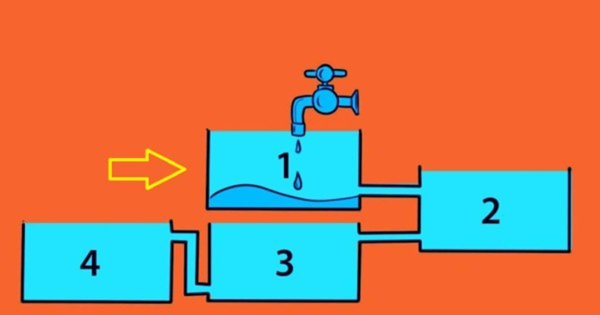 <br/><br/>El tanque 1 no llena primero, pero no le temes a los cambios de planes y tienes múltiples facetas que se ponen en juego según la situación que debas afrontar. Eres una persona sociable que puede conversar con cualquiera, sabes escuchar y dar tu opinión pero siempre reservas una parte de ti.