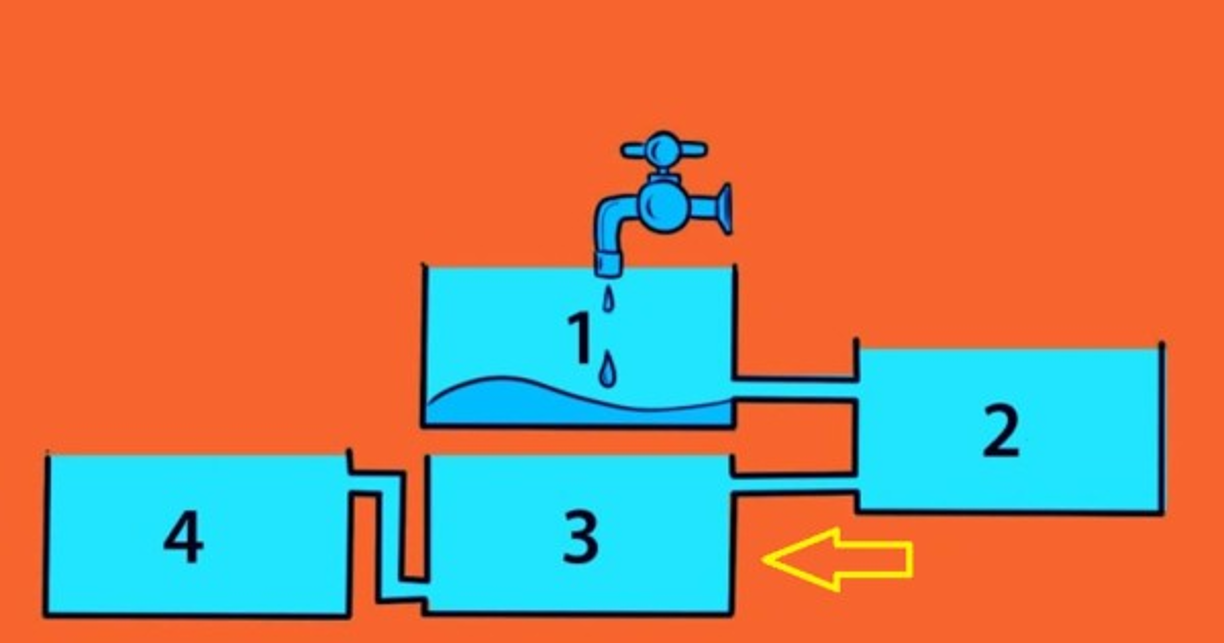 Tanque 3: Casi pero no se llena completamente, pero eres de los que no te guías por parámetros establecidos e inalterables. Te gusta improvisar y buscar una solución espontánea para cada situación que se presenta.