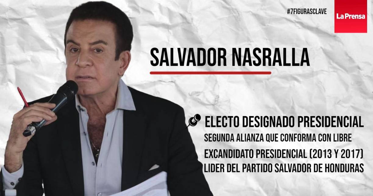 Salvador Nasralla buscó la Presidencia en tres ocasiones, aunque, en la última, desistió de su candidatura y se alió a Xiomara Castro, con su candidatura del Partido Salvador de Honduras. Será el primer designado presidencial. Su figura, controvertida y que acarrea miles de simpatizantes, será clave, especialmente en cuanto a la imagen y estabilidad del Gobierno de Castro. 