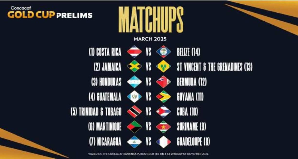 De aquí van a salir los otros clasificados a la Copa Oro 2025. El ganador de cada llave va a obtener su boleto. Serán partidos de ida y vuelta en marzo.
