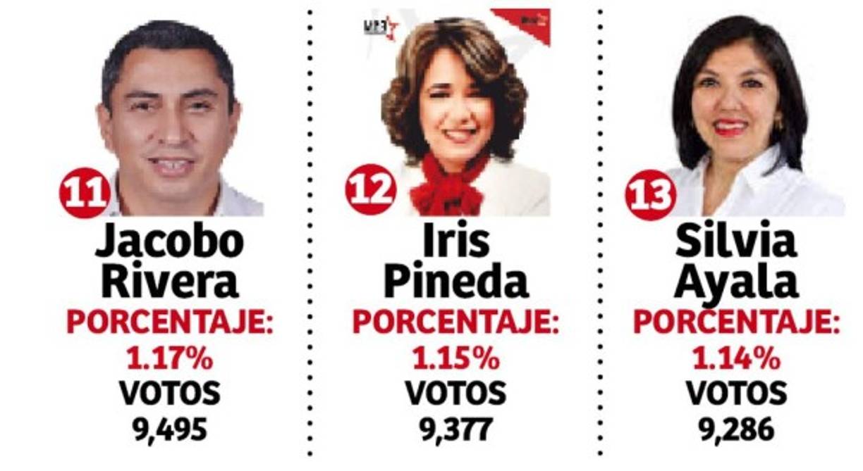 Foto: La Prensa