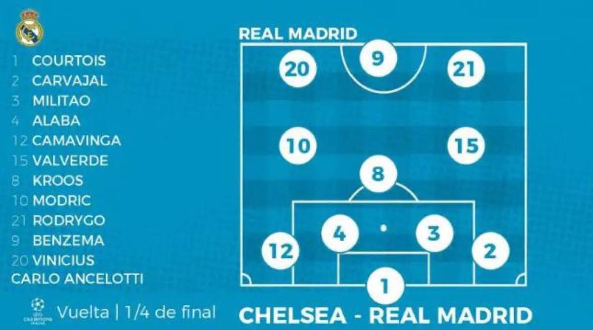 Así sería la alineación que enviaría Carlo Ancelotti para sellar el pase a semifinales.