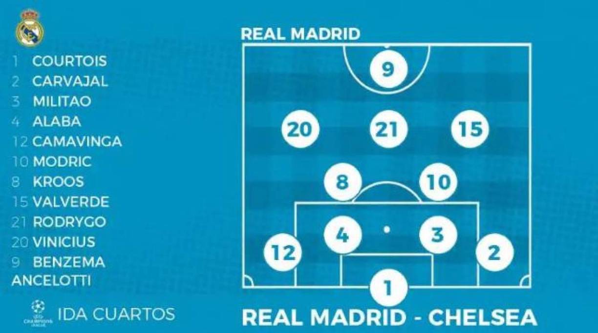 Así será la posible alineación del Real Madrid para enfrentar al Chelsea por la Champions League.