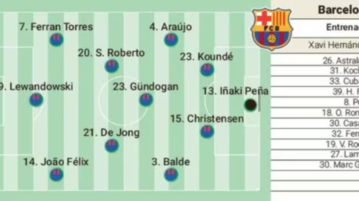 Así sería el 11 del Barcelona ante el Real Madrid en la gran final de la Supercopa de España. El duelo arrancará a la 1:00 pm, hora de Honduras. 