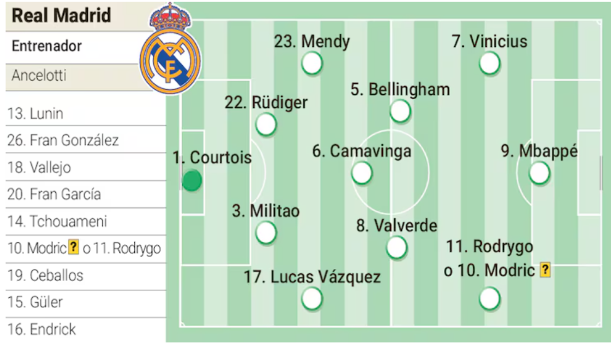 Así es la alineación del Real Madrid ante Dortmund por la jornada 3 de la Champions League. Por Camavinga entra Modric.