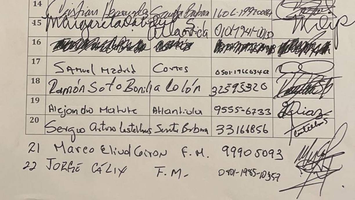 Nombres y firmas de los 84 diputados que votaron por Jorge Cálix como presidente del Congreso