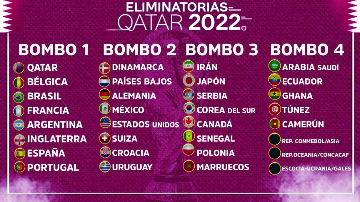 Todas las selecciones clasificadas al Mundial de Qatar 2022, con tres boletos por definir.