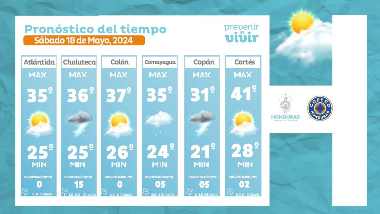 Primera lluvia de mayo en San Pedro Sula; en La Lima cayó granizo