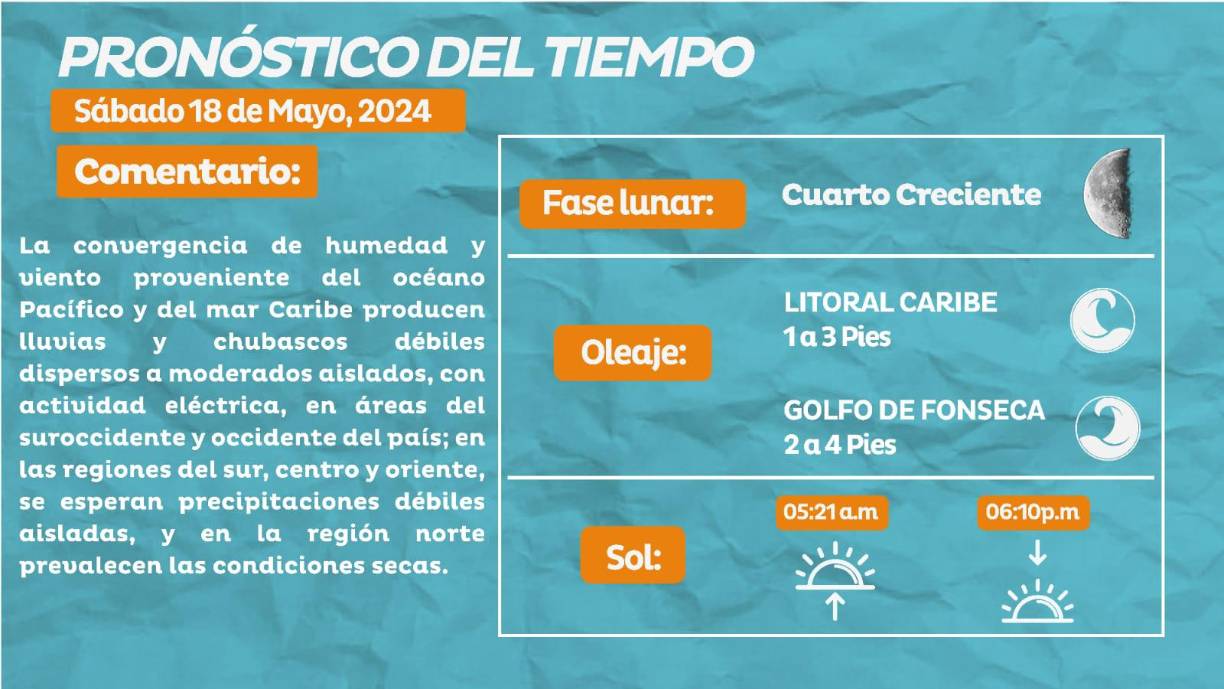Primera lluvia de mayo en San Pedro Sula; en La Lima cayó granizo