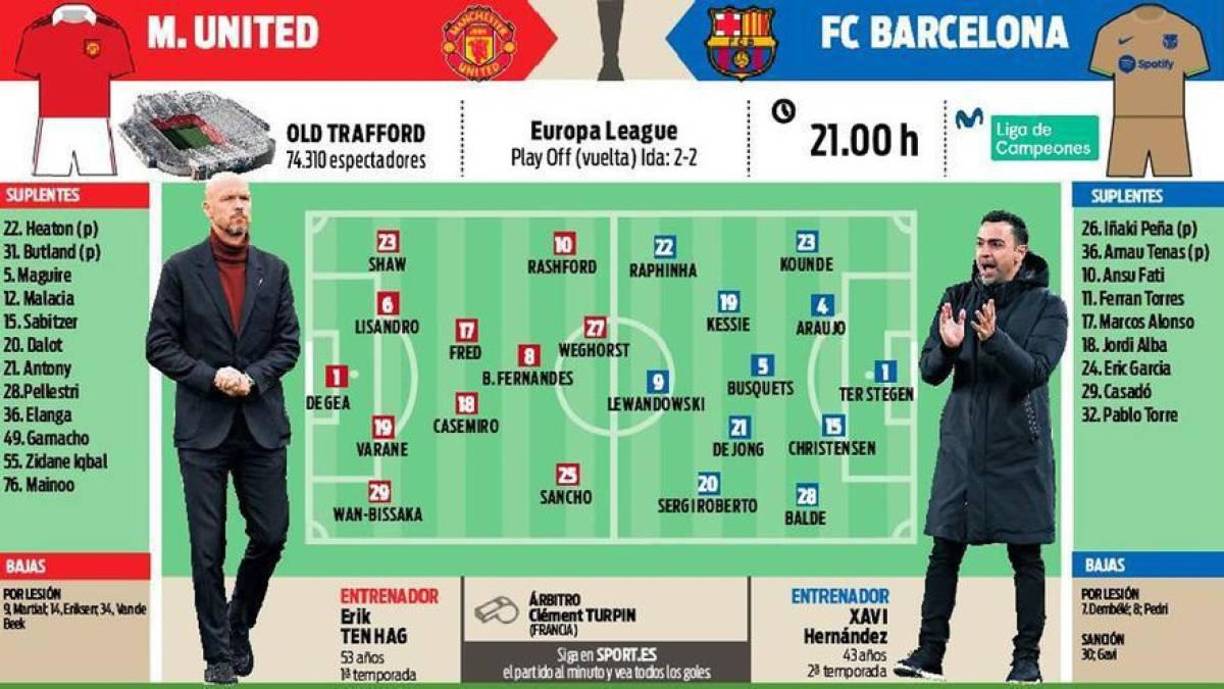 Así serían las alineaciones para el partido, según diario Sport.