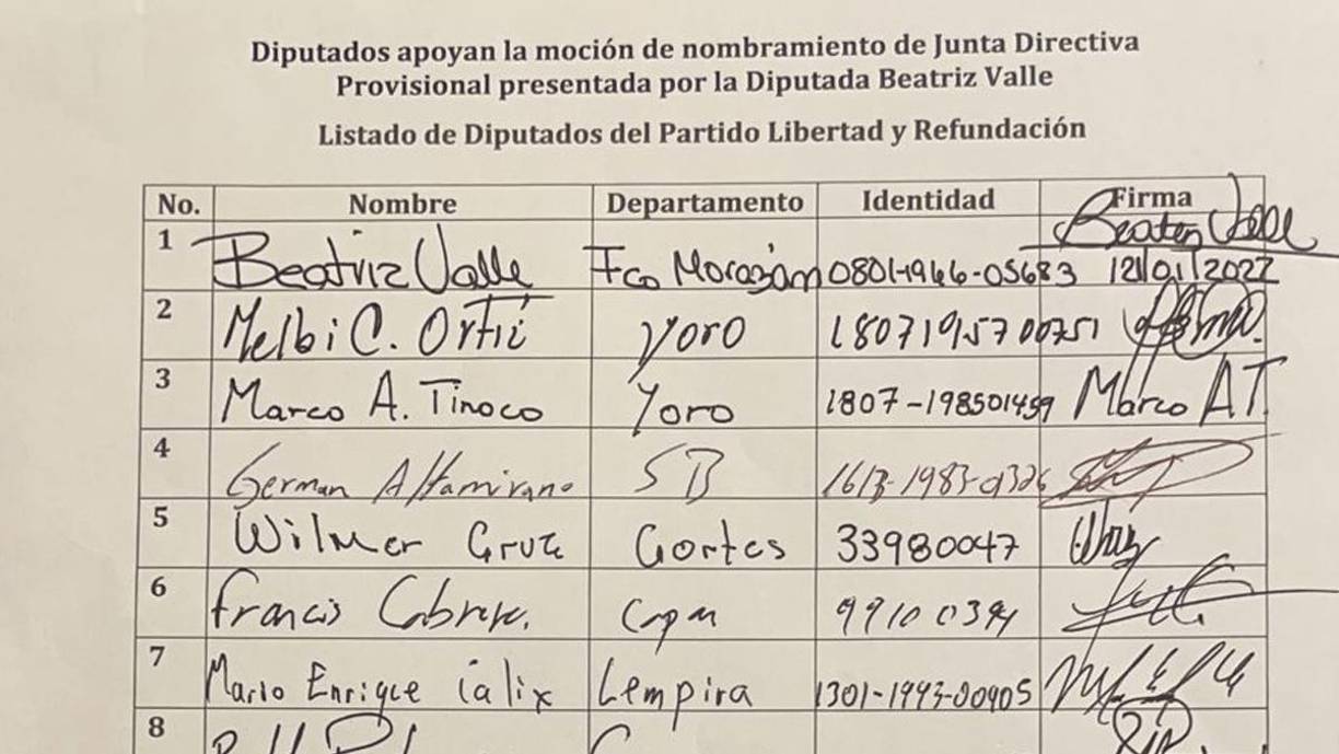 Nombres, firmas y número de identidad de los 20 diputados de Libre que votaron a favor de Jorge Cálix como presidente provisional del Congreso Nacional.