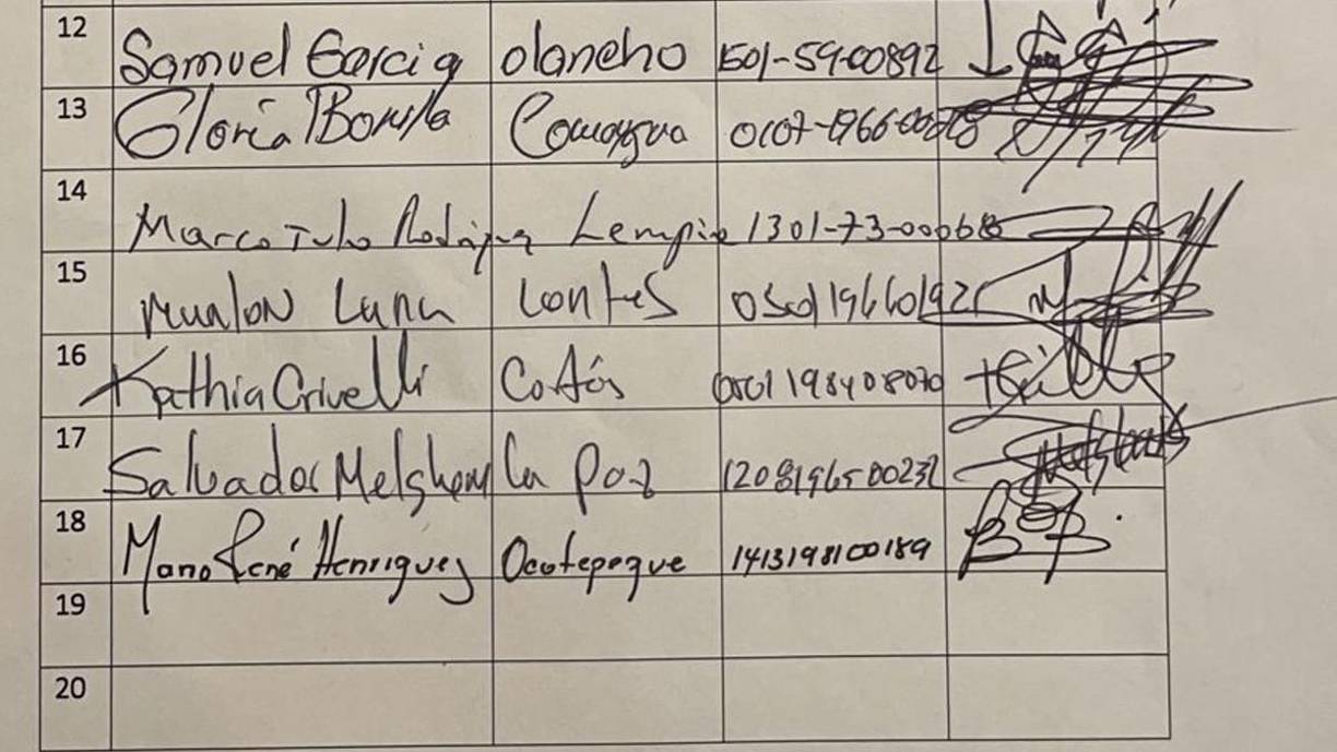 Nombres y firmas de los 84 diputados que votaron por Jorge Cálix como presidente del Congreso