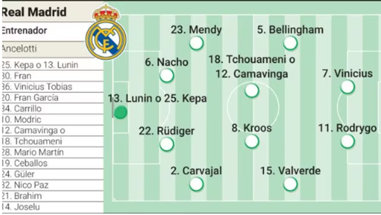 Así sería el 11 del Real Madrid ante el Barcelona en el primer Clásico del 2024 y que se llevará el primer título del año.