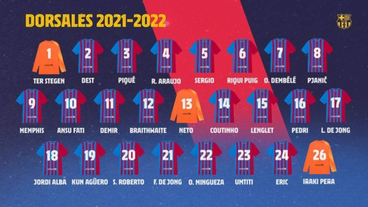 Estos son los dorsales del Barça para la temporada 2021-2022.