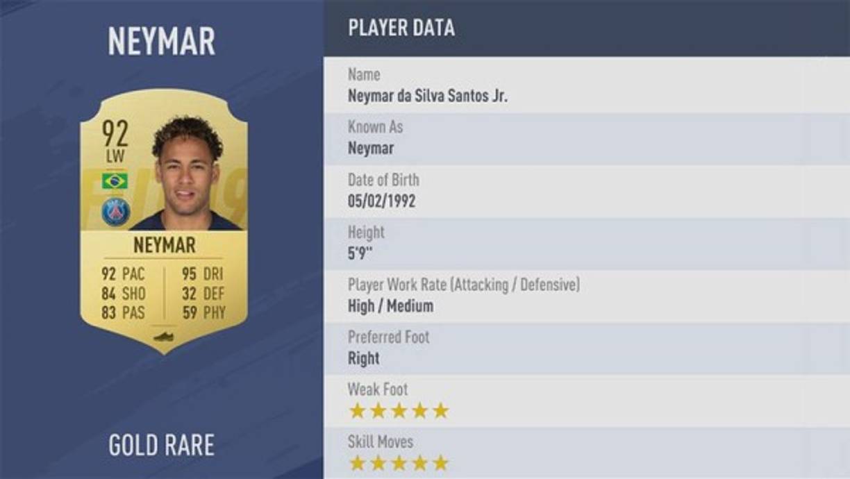 3-Neymar Jr: El delantero brasileño se mete en el 'top 3' tras sus buenas actuaciones en el PSG. El regate es su mejor virtud.