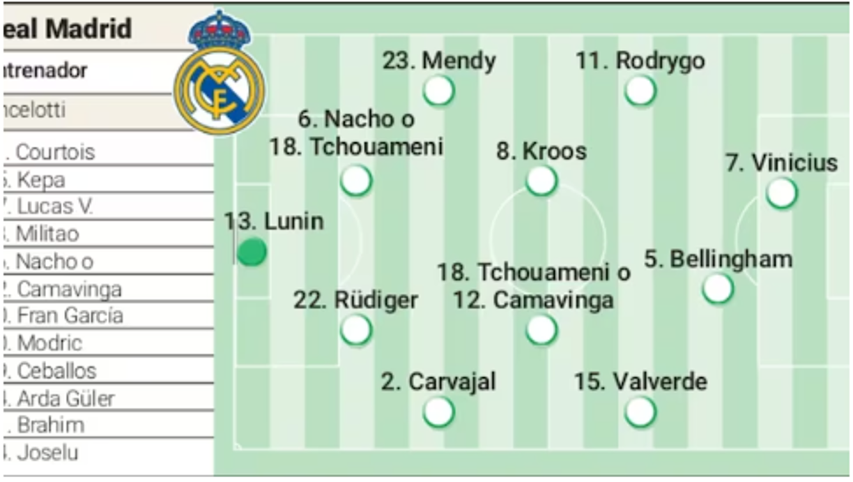 Así sería el 11 titular del Real Madrid para intentar eliminar al Bayern y avanzar a la final de la Champions League. 