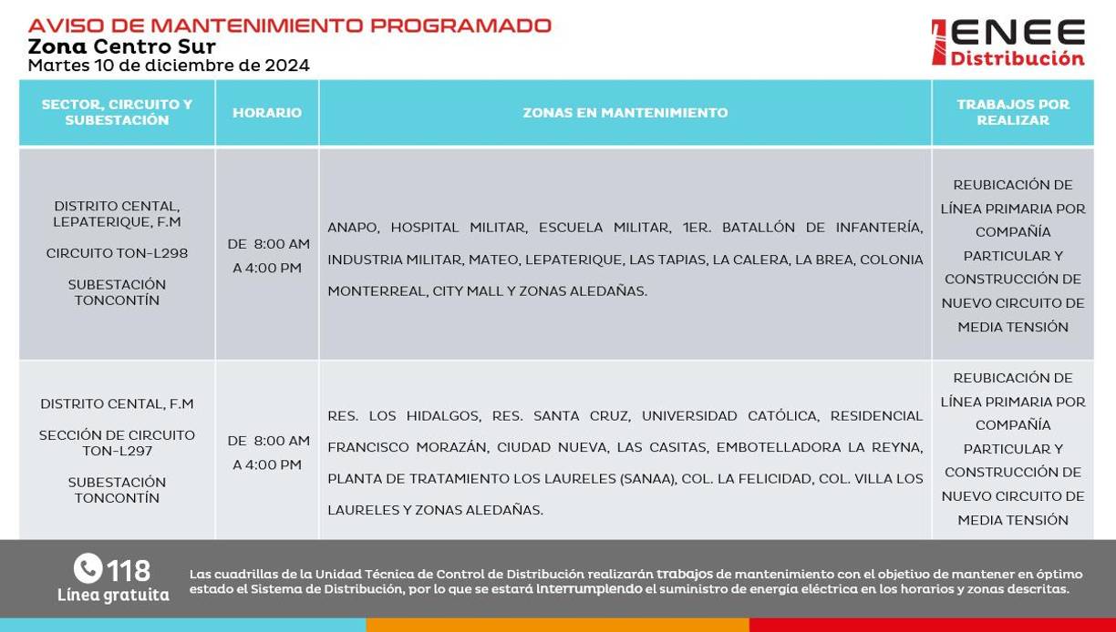 Tegucigalpa y Lepaterique, Francisco Morazán. Interrupciones entre las 8:00 a. m. y 4:00 p. m. 