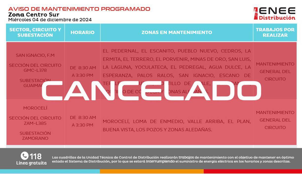 Cabe mencionar que la Enee había programado interrupciones del flujo eléctrico en municipios de los departamentos de Francisco Morazán y El Paraíso; sin embargo, los canceló. 