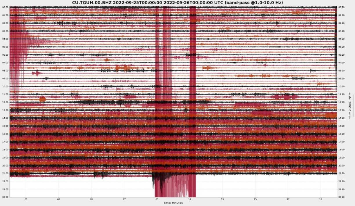 El Cuerpo de Bomberos de Honduras no ha reportado daños de infraestructura.