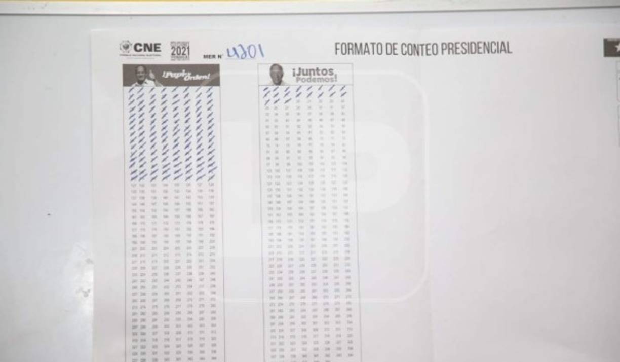 En el centro educativo Jesús Aguilar Paz, de Loarque, en Tegucigalpa, la ventaja de Nasry Asfura sobre Mauricio Oliva fue contundente.