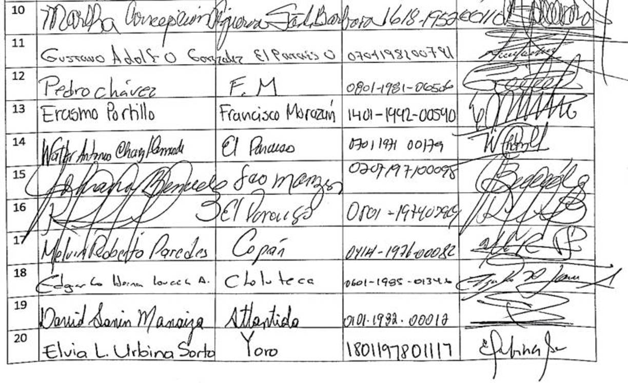 Nombres y firmas de los 84 diputados que votaron por Jorge Cálix como presidente del Congreso