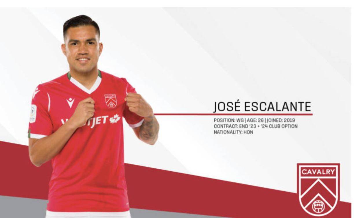 El mediocampista hondureño José Escalante llegó a un acuerdo para seguir con el Cavalry de Canadá. El volante firmó una extensión de contrato hasta el 2023.