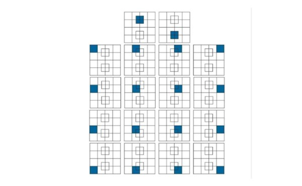Seguimos contando y encontramos 18 cuadrados de 1 x 1 unidades: