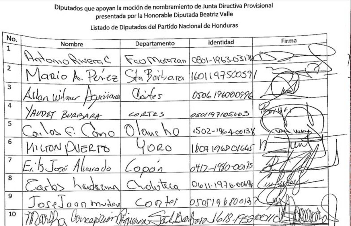 Nombres, firmas y número de identidad de los 44 diputados del Partido Nacional que votaron a favor de Jorge Cálix como presidente provisional del Congreso Nacional.