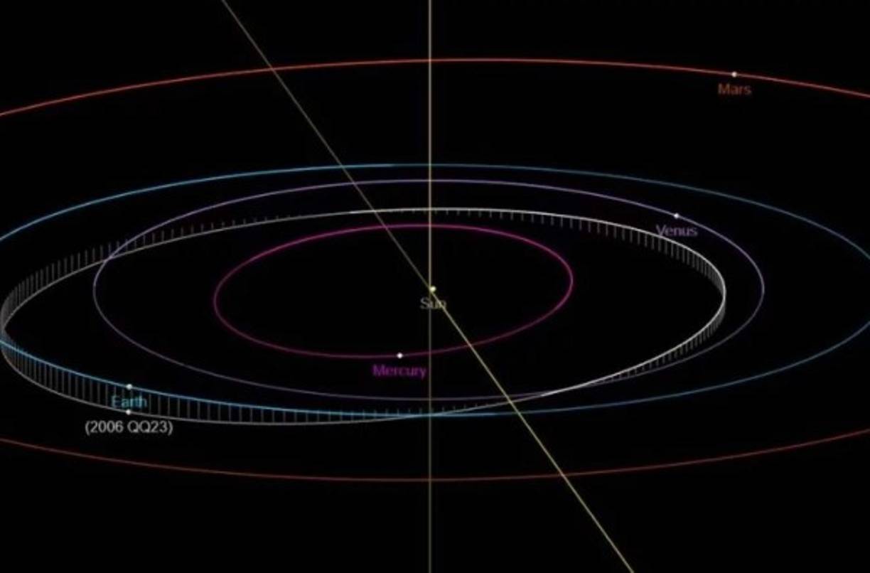 CNEOS nombró el asteroide como '2006 QQ23' y reveló que posee un diámetro de alrededor de de 569 metros, mismo que podría ser comparado con el emblemático edificio Empire State, ubicado en Nueva York, cuya altura es de 443 metros.