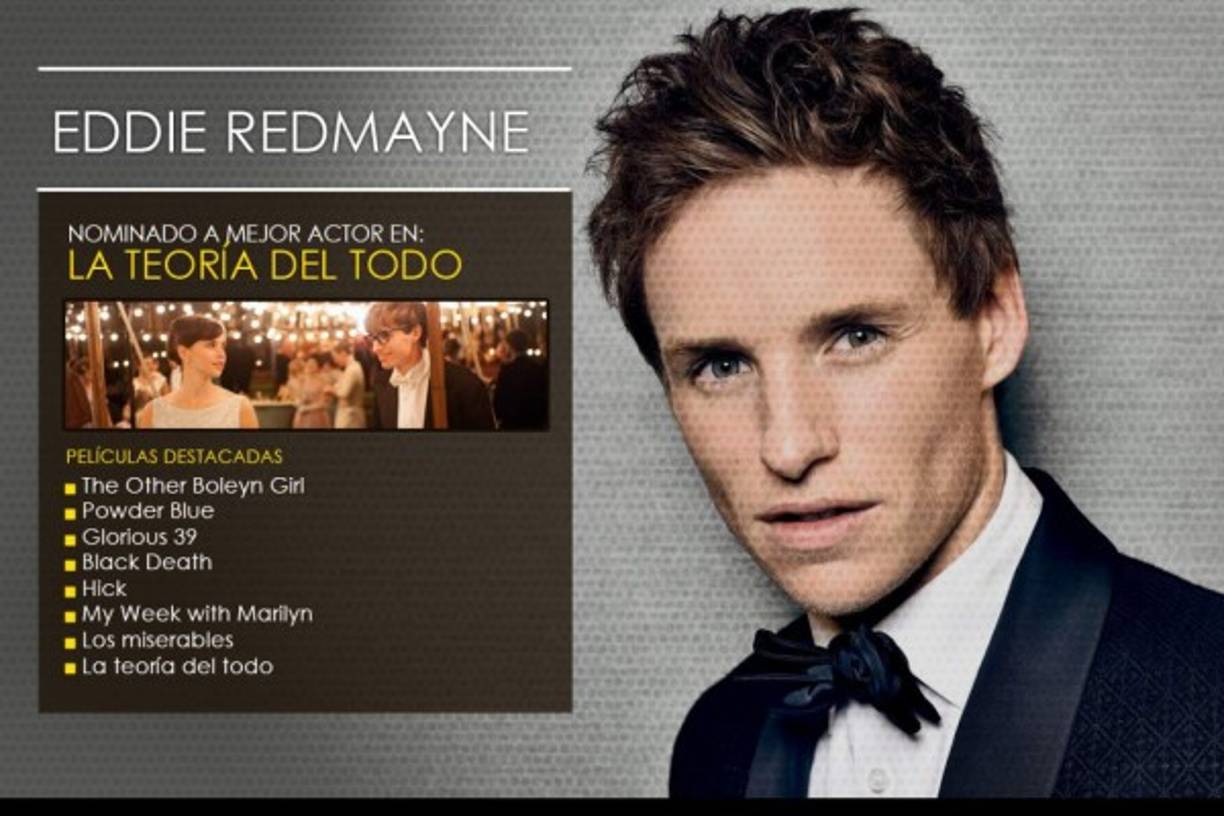 Es un actor, cantante y modelo británico ganador del Globo de Oro al mejor actor - Drama por su papel de Stephen Hawking en La teoría del todo.