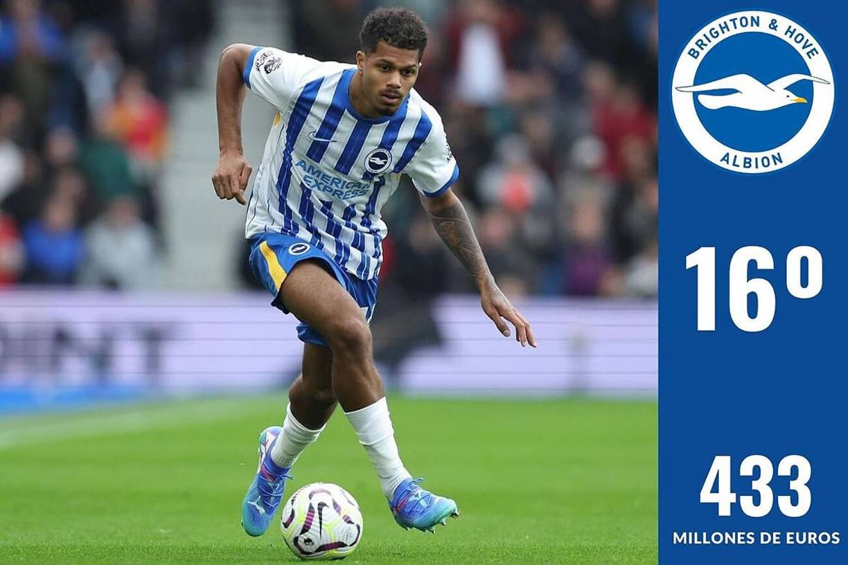 16º - El Brighton &amp; Hove está en el decimosexto puesto con 433 millones de euros. Su fichaje más caro esta temporada ha sido Georginio Rutter por un precio de 46 millones de euros.