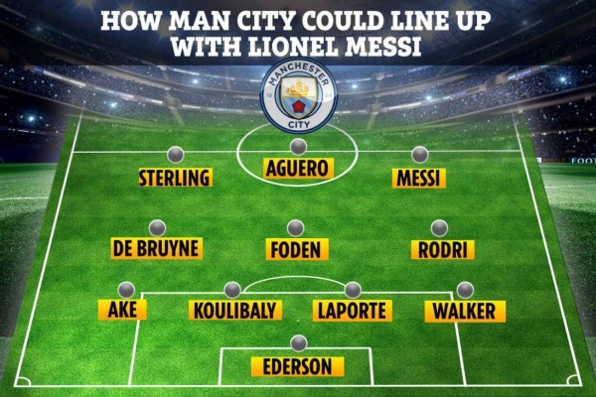 El diario británico The Sun publicó este posible 11 titular del Manchester City para la próxima temporada con la llegada de Messi y los otros fichajes.
