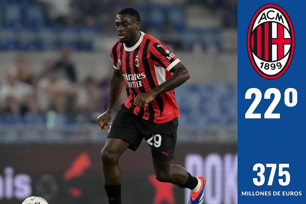 22º - El AC Mlián está en el vigesimosegundo puesto con 375 millones de euros. Su fichaje más caro esta temporada ha sido Fofana por un precio de 20 millones de euros.