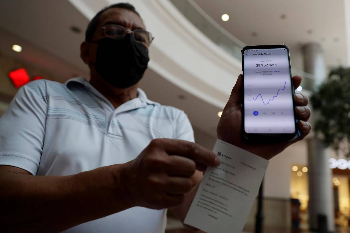 Las reservas salvadoreñas de bitcóin costaron unos 107 millones de dólares, pero por las fluctuaciones del valor de este criptoactivo en la actualidad valen unos 61.3 millones de dólares.