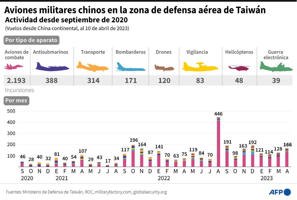 Los medios estatales también informaron del despliegue de aviones Y-8, capaces de detectar submarinos, un modelo que ya se utiliza para patrullar en el Mar de <b>China</b> Oriental. 