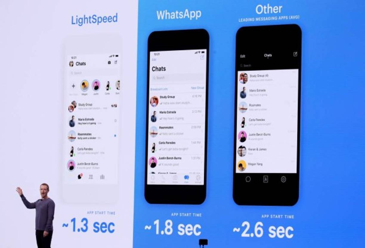 Zuckerberg comparó los tiempos de respuesta de los servicios de mensajería de la compañía en comparación con los de la competencia.