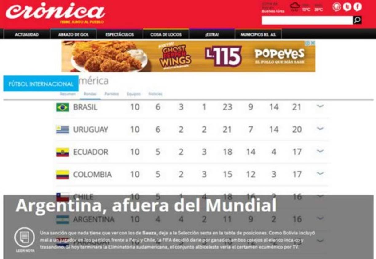 El diario Crónica destaca: 'El 'Escritorio' deja afuera a la Argentina de Rusia 2018. Una sanción que nada tiene que ver con los de Bauza, deja a la Selección sexta en la tabla de posiciones. Como Bolivia incluyó mal a un jugador en los partidos frente a Perú y Chile, la FIFA decidió darle por ganados ambos cotejos al elenco incaico y trasandino. Si hoy terminara la Eliminatoria sudamericana, el conjunto albiceleste vería el certamen ecuménico por TV'.