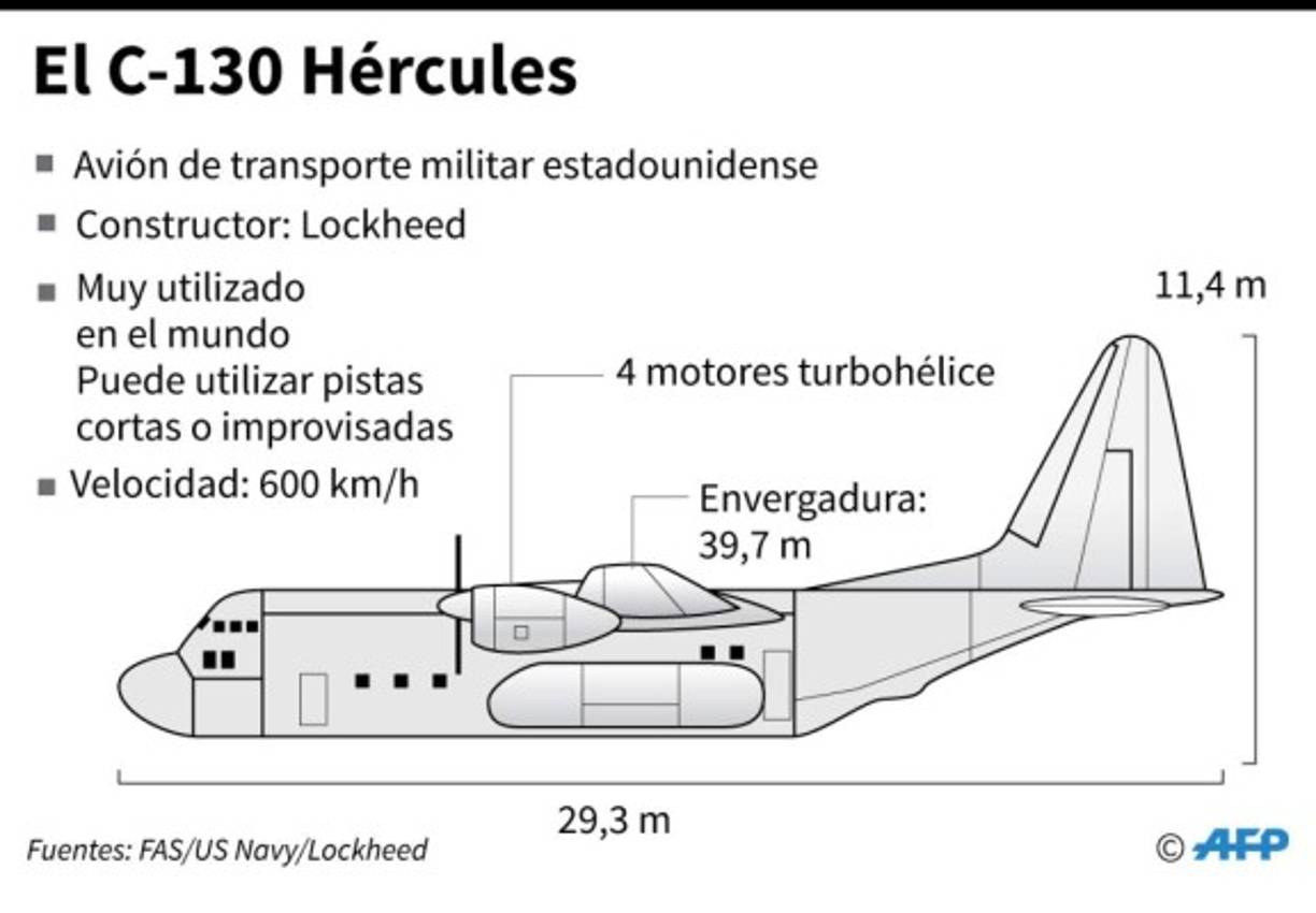 El avión tiene sistema ELT que indica su posición satelital, pero durante la madrugada había sido infructuoso para ayudar a localizar el avión.