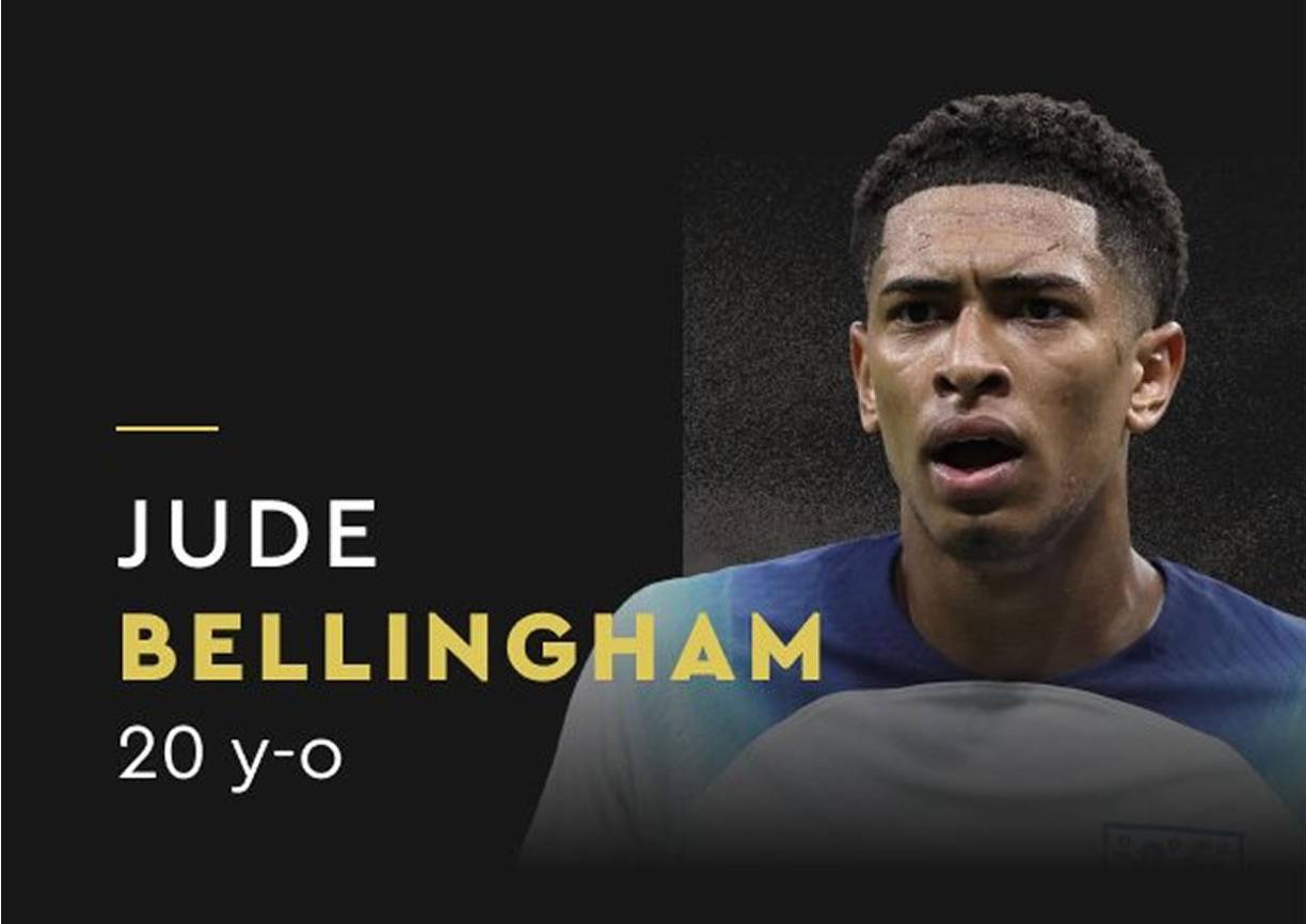 Jude Bellingham (Borussia Dortmund/Real Madrid) - El joven mediocampista inglés aparece entre los nominados al Balón de Oro. En la temporada pasada marcó 15 goles y dio nueve asistencias.