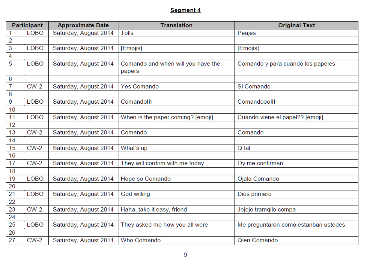 En esta conversación entre El Cachiro y Fabio Lobo hablan de una presunta reunión que Fabio tuvo con Juan Orlando Hernández.
